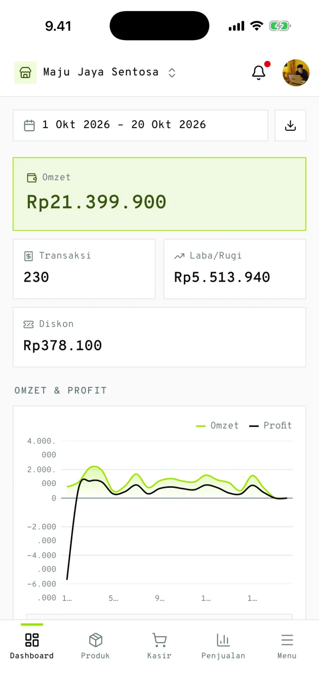 Dashboard di aplikasi HP Bukalaba