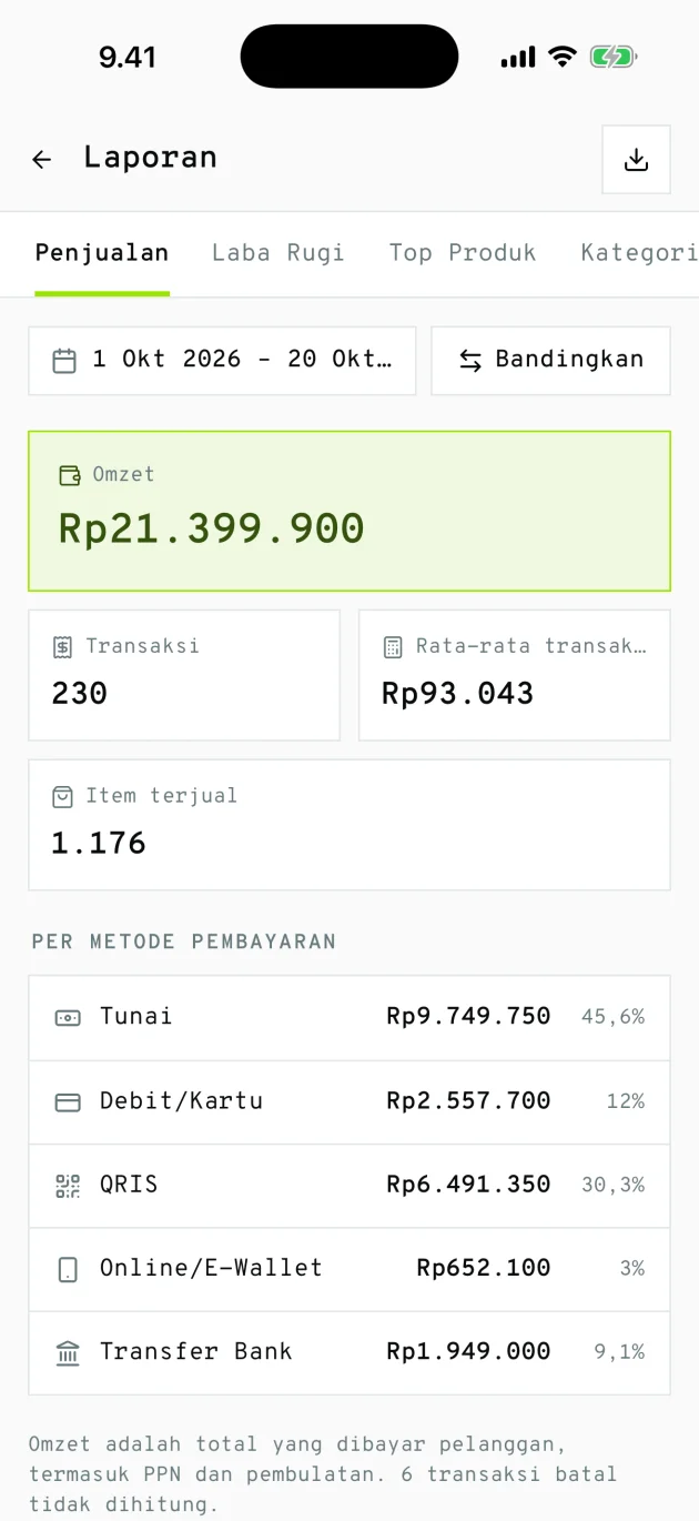 Laporan di aplikasi HP Bukalaba