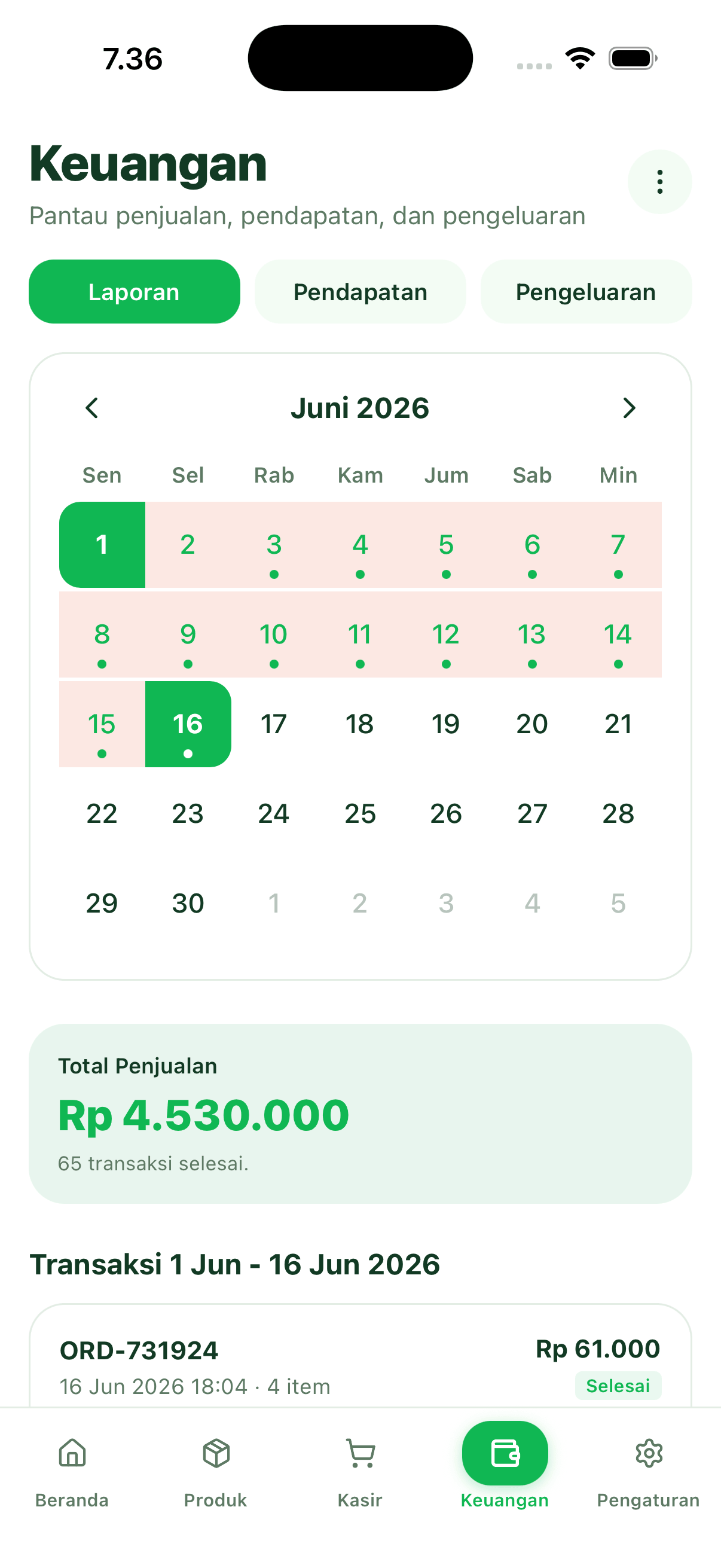 Laporan penjualan dan tren harian di Bukalaba